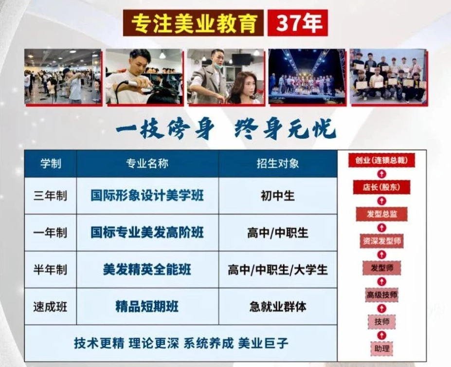 尚艺美发培训学校:以技立身,向光而行,成为更好的自己